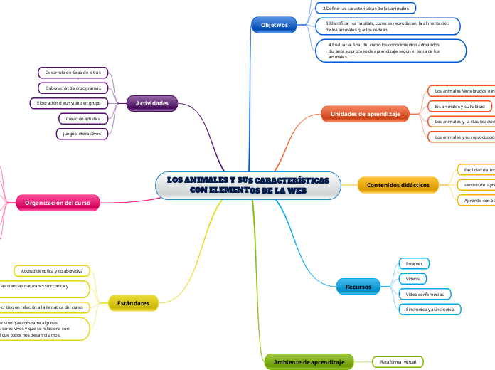 LOS ANIMALES Y SUS CARACTERÍSTICAS CON ELEMENTOS DE LA WEB