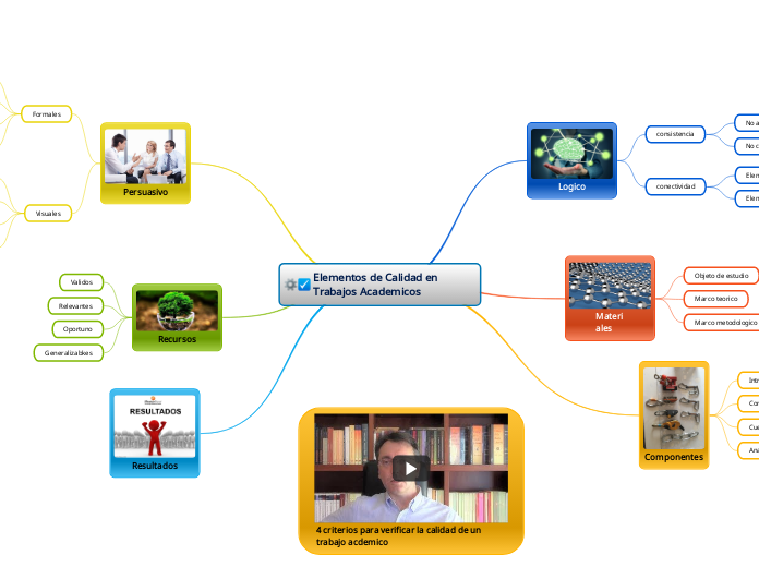 Elementos de Calidad en Trabajos Academicos