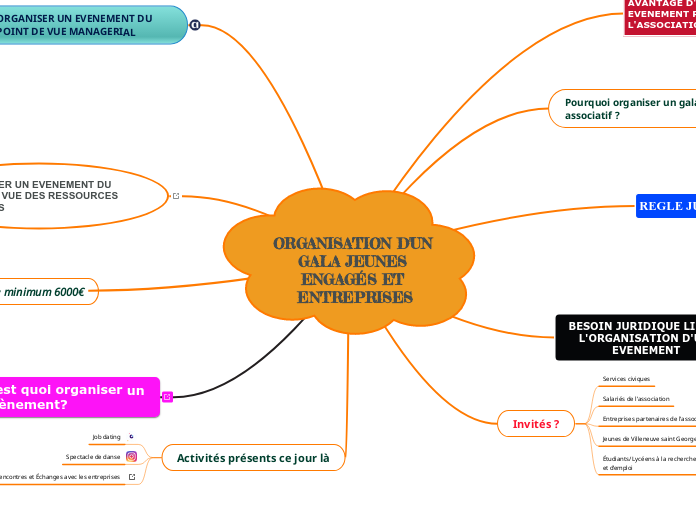 ORGANISATION D'UN GALA JEUNES ENGAGÉS ET ENTREPRISES