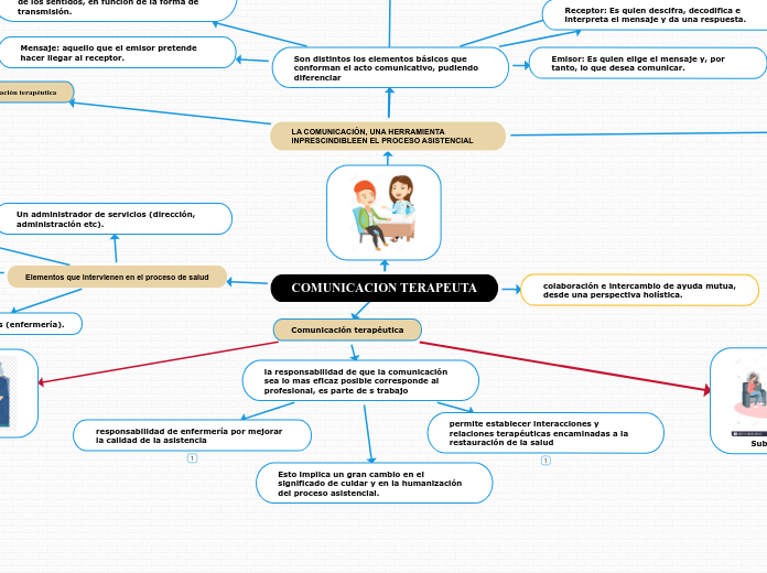 COMUNICACION TERAPEUTA