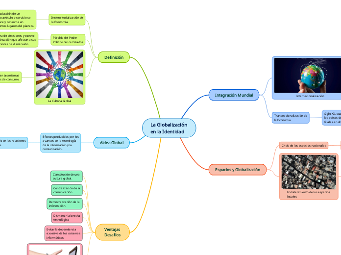 La Globalización 
en la Identidad