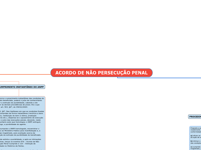 ACORDO DE NÃO PERSECUÇÃO PENAL