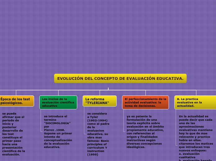 Organigrama arbol