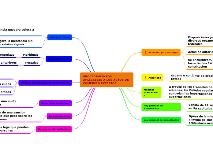 PROCEDIMIENTOS APLICABLES A LOS ACTOS DE COMERCIO EXTERIOR
