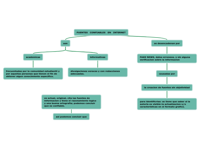 FUENTES   CONFIABLES   EN   INTERNET