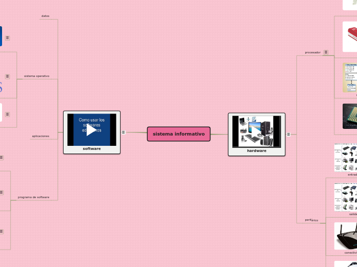 Sample Mind Map