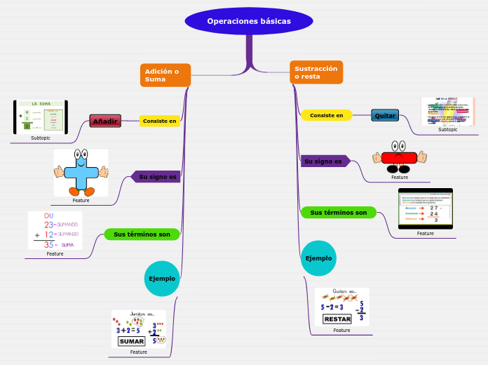 Operaciones básicas La Suma