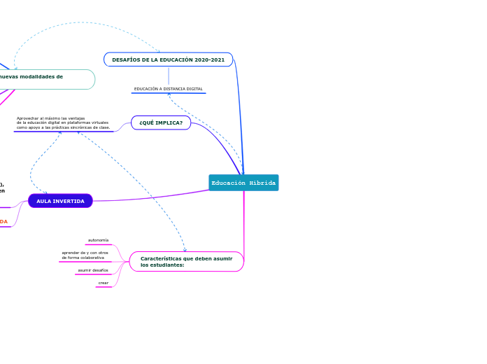 Educación Híbrida