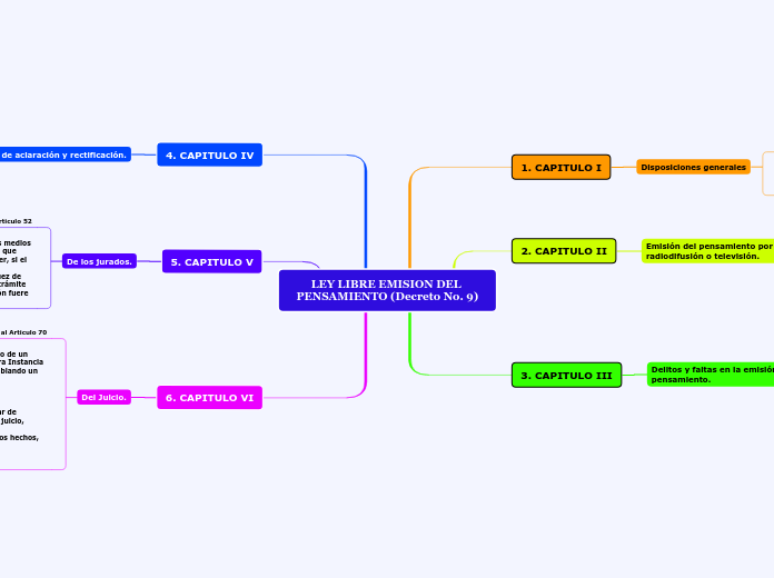 LEY LIBRE EMISION DEL PENSAMIENTO (Decreto No. 9)