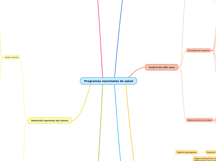 Programas nacionales de salud