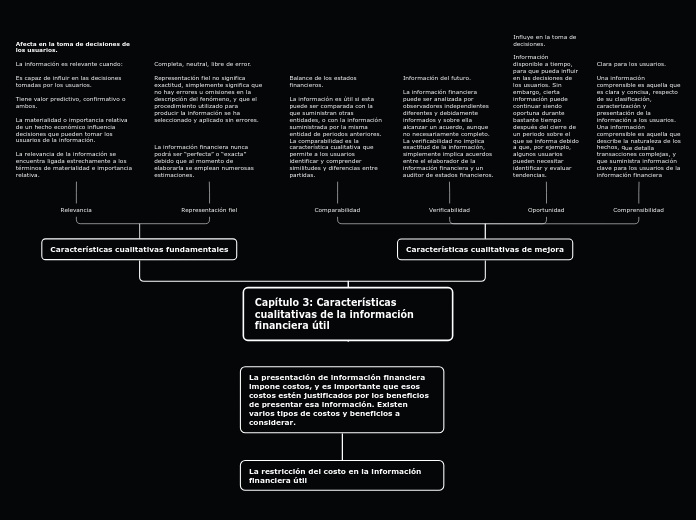 Capítulo 3: Características cualitativas de la información financiera útil