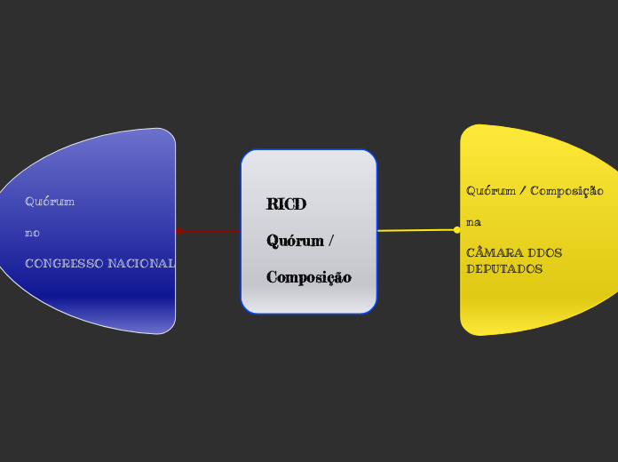 

RICD

Quórum /

Composição

