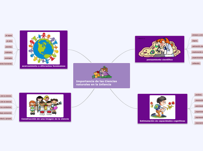 Importancia de las Ciencias naturales en la Infancia