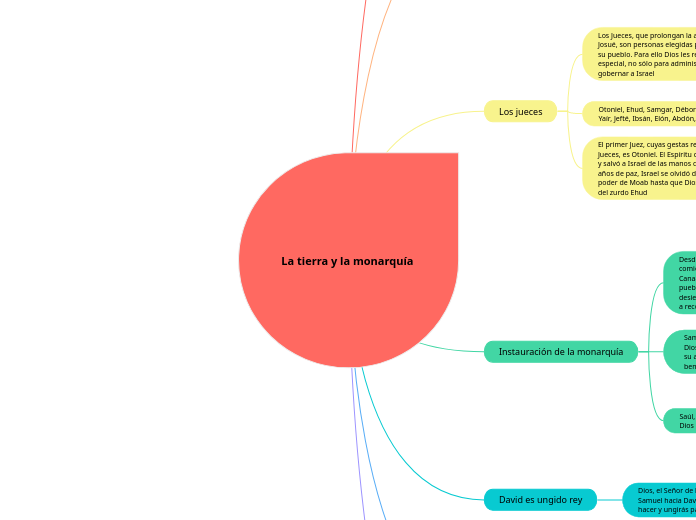 La tierra y la monarquía