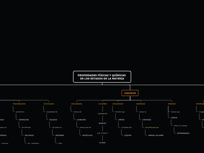 PROPIEDADES FÍSICAS Y QUÍMICAS DE LOS ESTADOS DE LA MATERIA