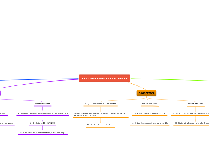 LE COMPLEMENTARI DIRETTE