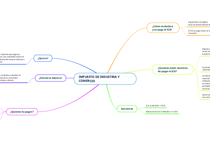 IMPUESTO DE INDUSTRIA Y COMERCIO