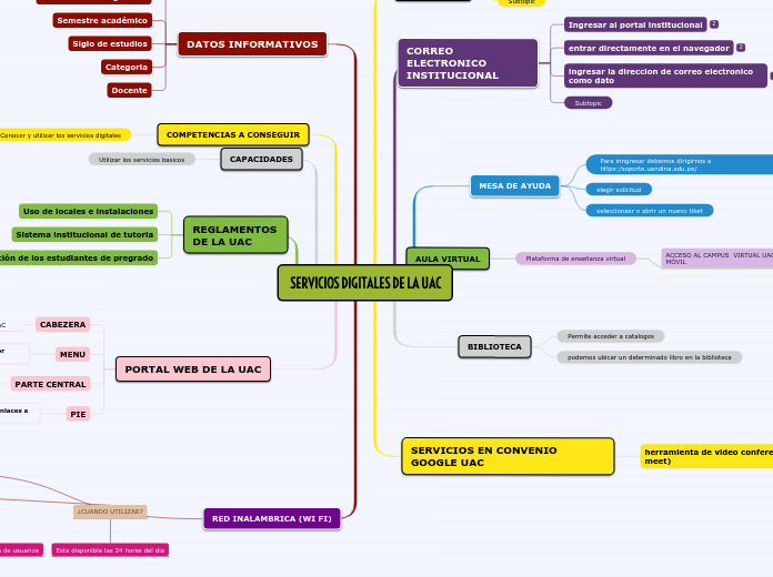 SERVICIOS DIGITALES DE LA UAC