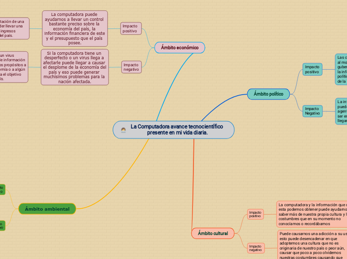 La Computadora avance tecnocientífico presente en mi vida diaria.