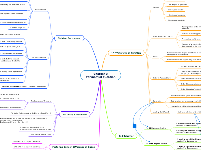 Chapter 3
Polynomial Fucntion