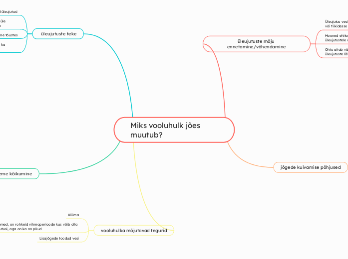 Miks vooluhulk jões muutub?