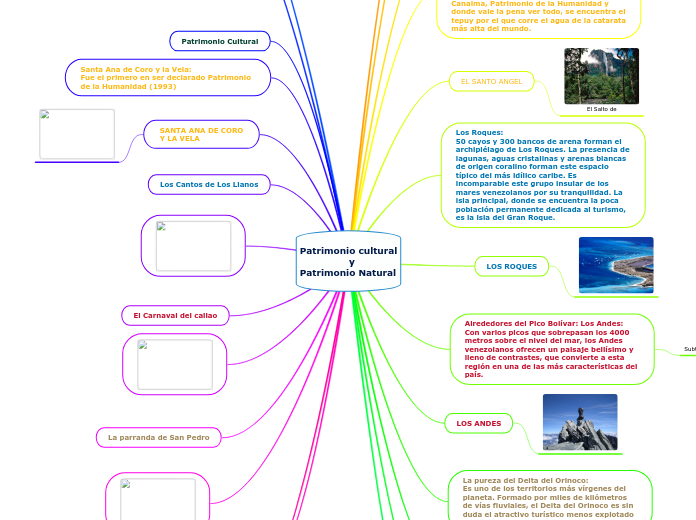Patrimonio cultural
                y
Patrimonio Natural