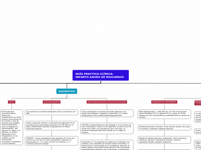 Organigrama arbol