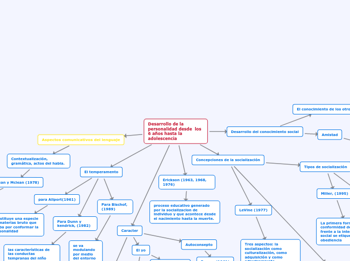 Desarrollo de la personalidad desde  los 6 años hasta la adolescencia (1)