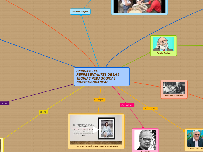 PRINCIPALES REPRESENTANTES DE LAS 
TEORÍAS PEDAGÓGICAS CONTEMPORÁNEAS