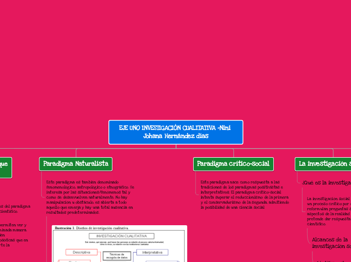 Organigrama arbol