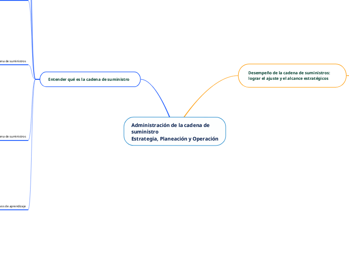 Administración de la cadena de suministro
Estrategia, Planeación y Operación