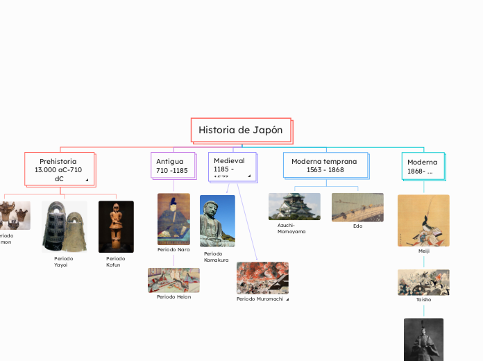 Historia de Japón