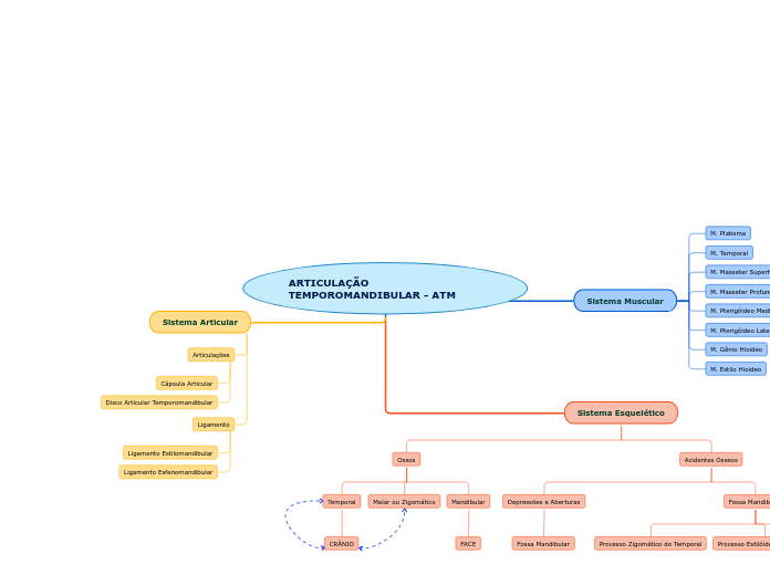 ARTICULAÇÃO TEMPOROMANDIBULAR - ATM