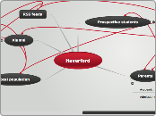 Haverford concept map