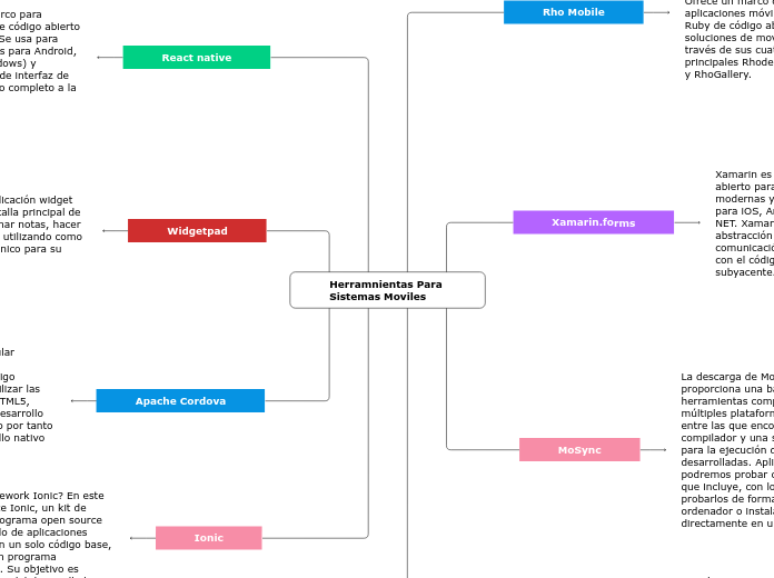 Herramnientas Para 
Sistemas Moviles