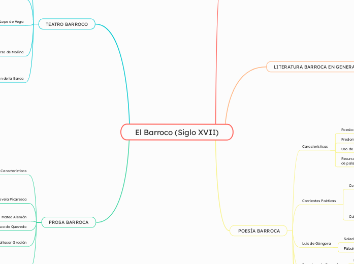 El Barroco (Siglo XVII)