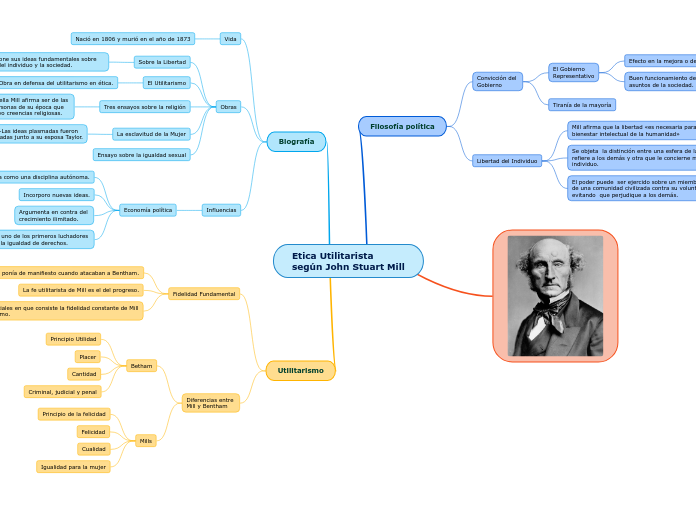 Etica Utilitarista 
según John Stuart Mill