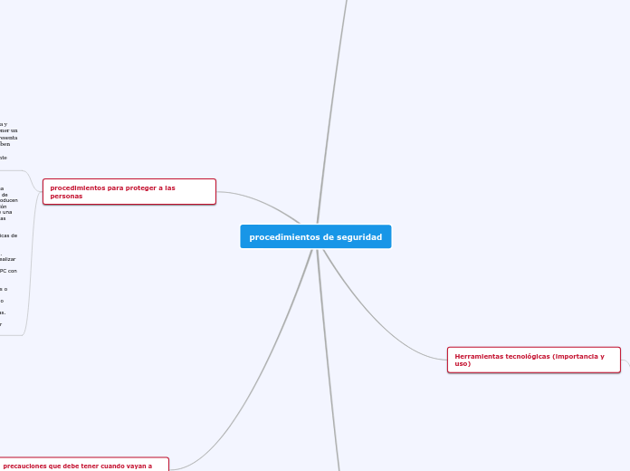 procedimientos de seguridad