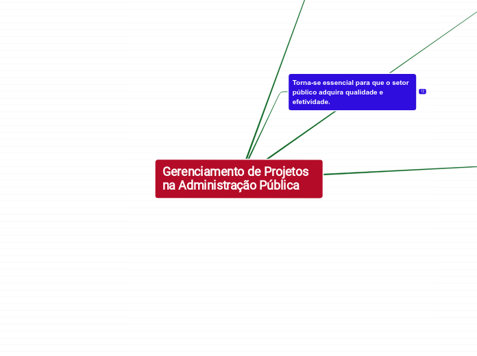 Gerenciamento de Projetos na Administração Pública