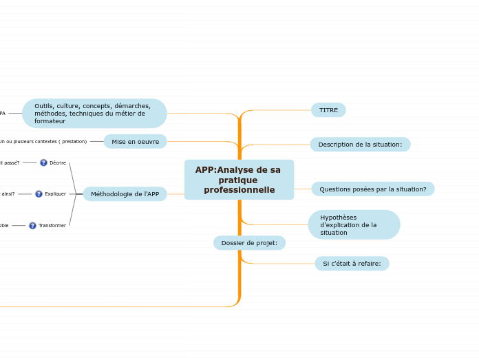 APP:Analyse de sa pratique professionnelle