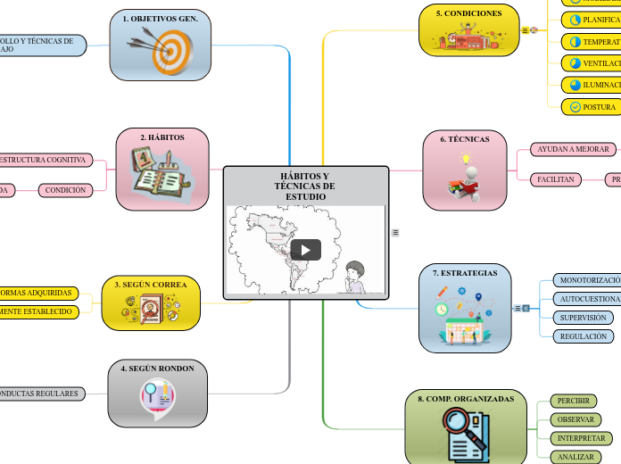 HÁBITOS Y TÉCNICAS DE ESTUDIO