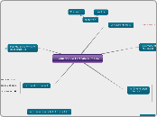 Evaluation de l'activité humaine