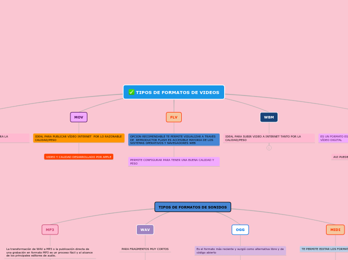 TIPOS DE FORMATOS DE VIDEOS