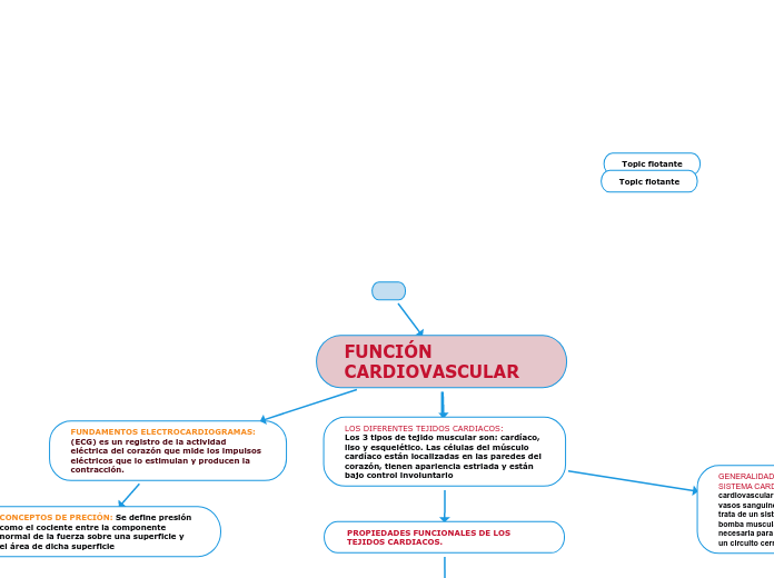 Pericarditis traumática