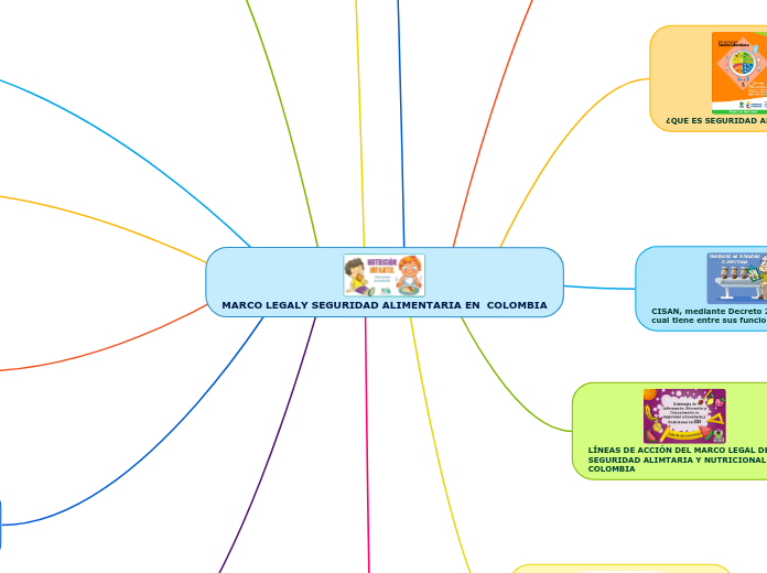 MARCO LEGALY SEGURIDAD ALIMENTARIA EN  COLOMBIA
