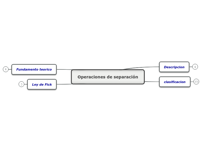 Operaciones de separación