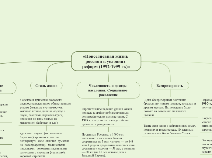 «Повседневная жизнь россиян в условиях реформ (1992-1999 гг.)»