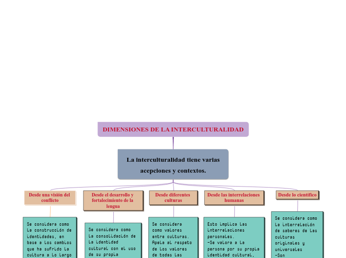 DIMENSIONES DE LA INTERCULTURALIDAD