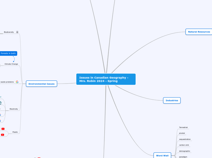 Issues in Canadian Geography - Mrs. Robin 2024 - Spring