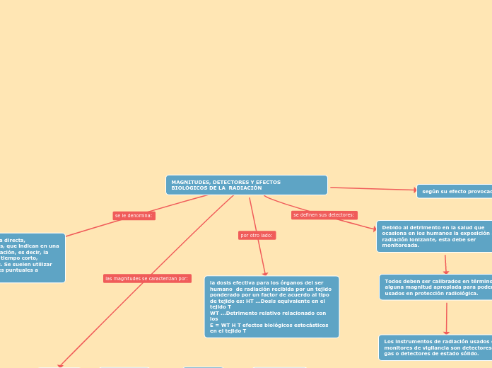 MAGNITUDES, DETECTORES Y EFECTOS                         BIOLÓGICOS DE LA  RADIACIÓN